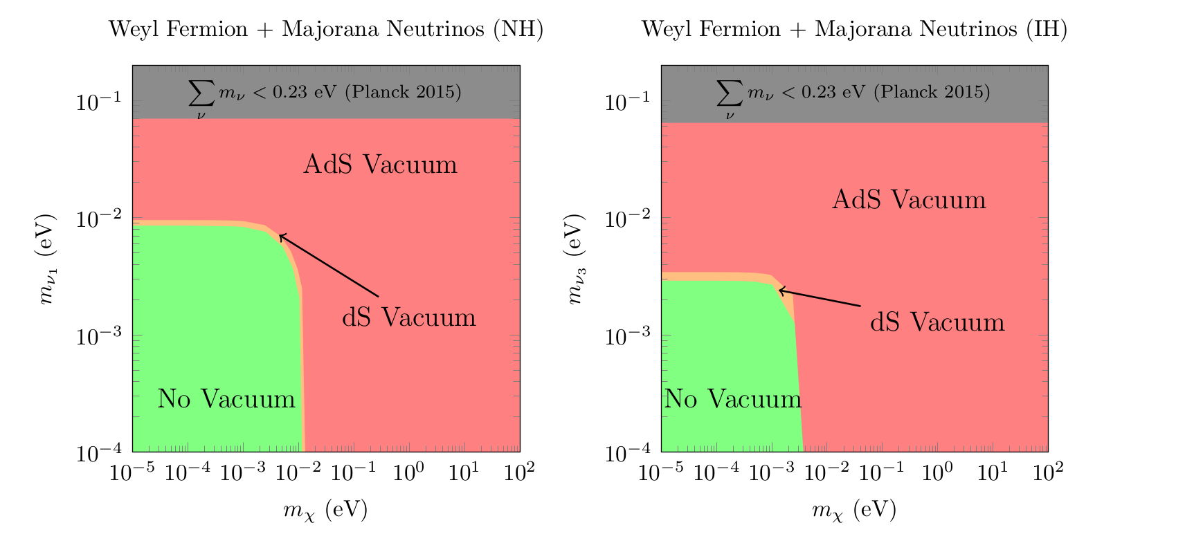 Figure 26