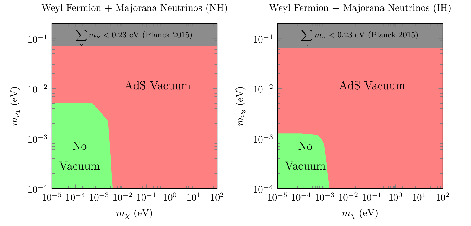 Figure 27