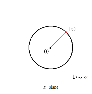 Figure 19