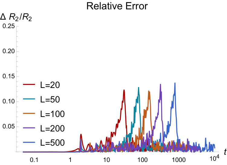 Figure 14