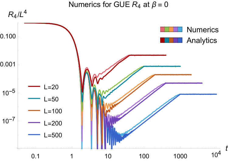 Figure 16
