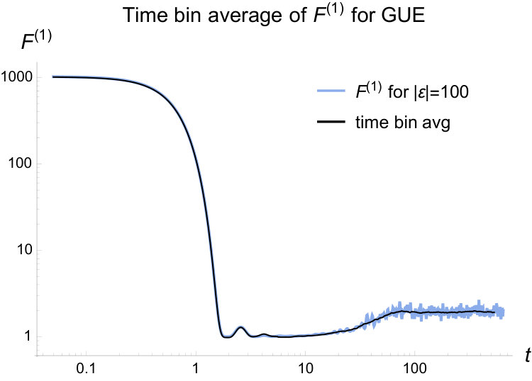 Figure 18