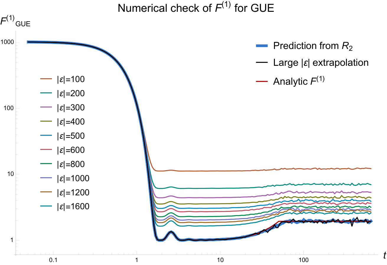 Figure 19