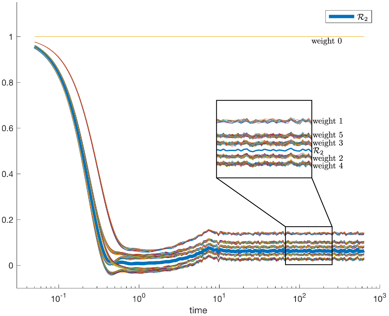 Figure 20