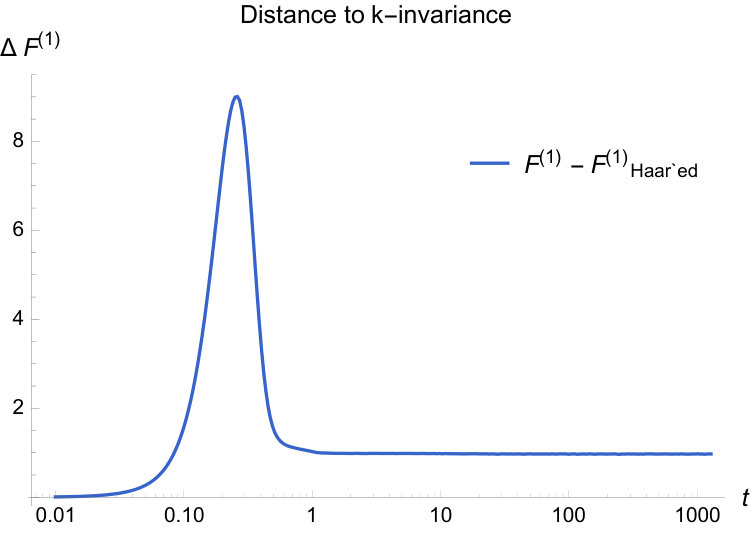 Figure 21