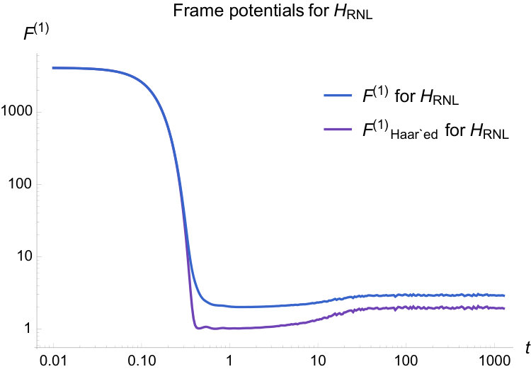 Figure 22