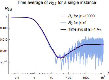 Figure 23