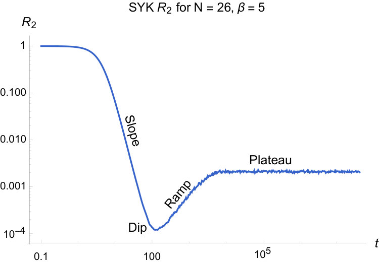 Figure 24