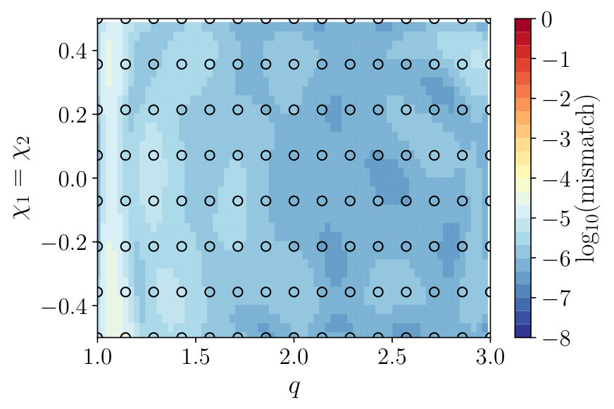 Figure 12