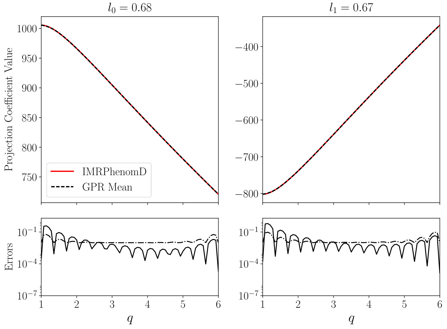 Figure 17