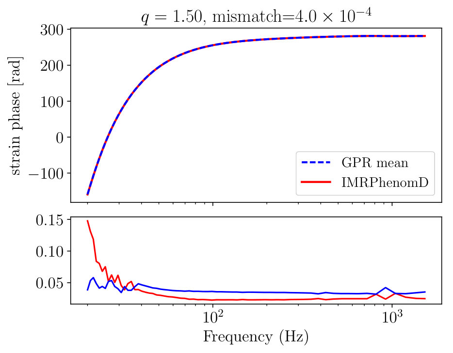 Figure 18