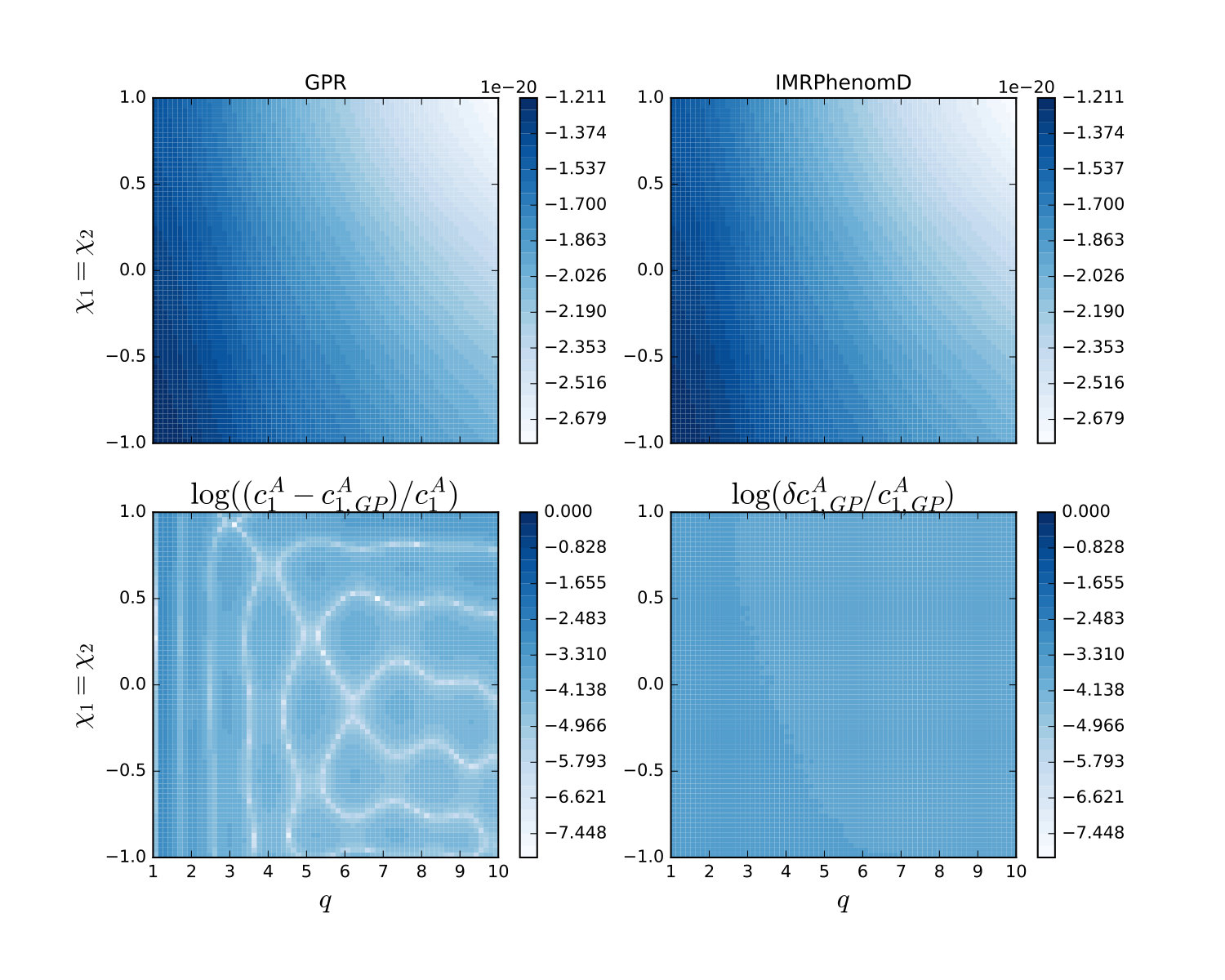 Figure 19