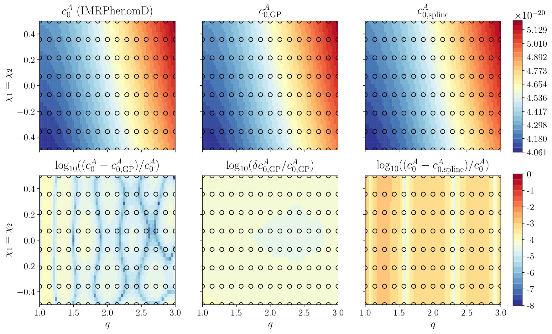 Figure 20
