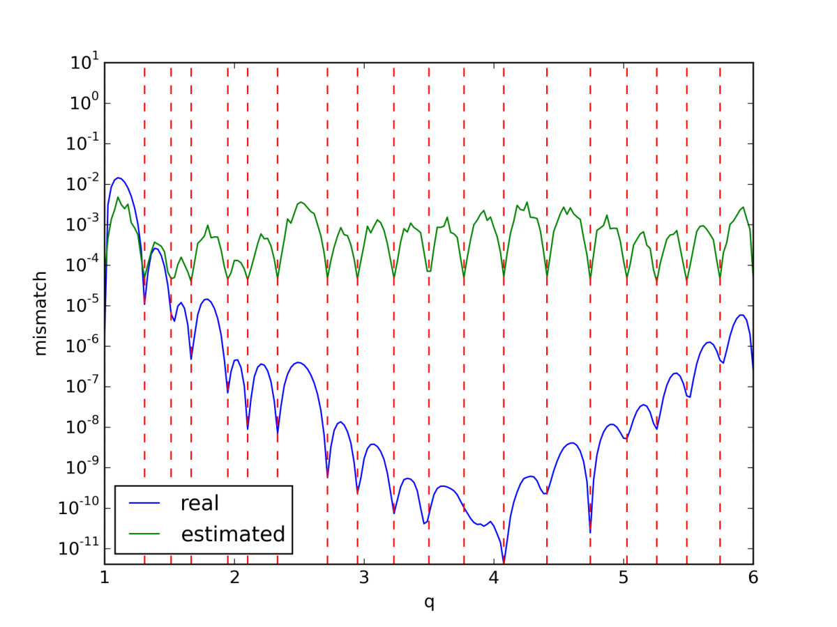 Figure 21