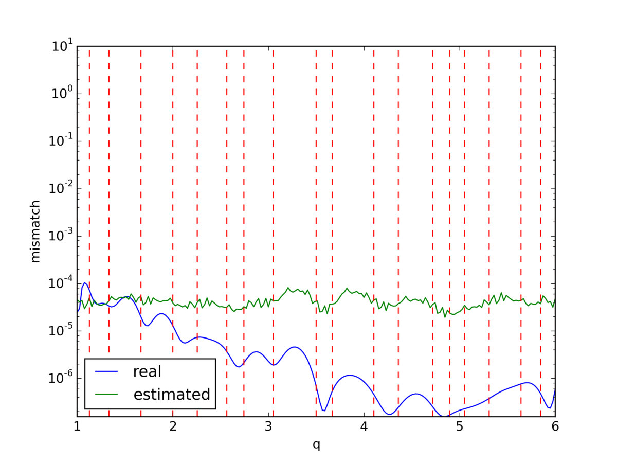 Figure 22