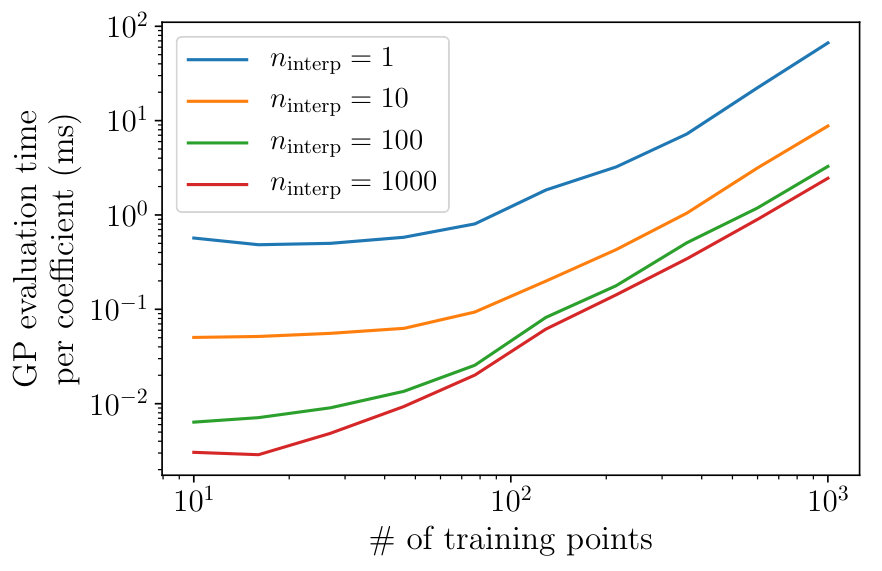 Figure 23