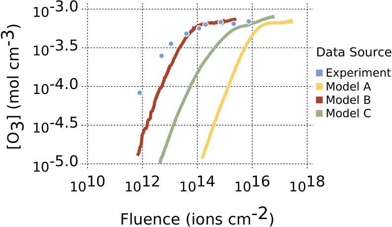 Figure 12