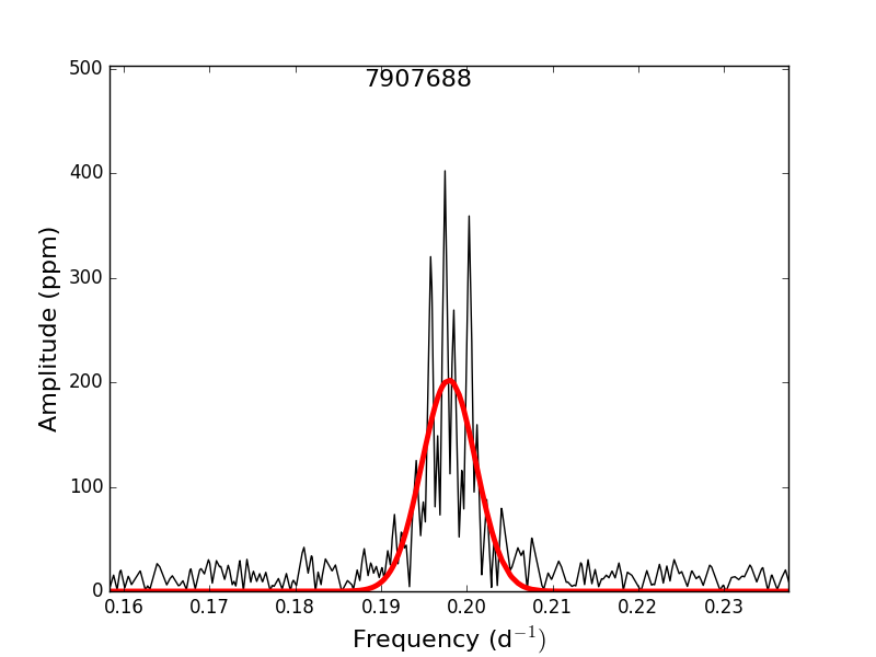 Figure 7