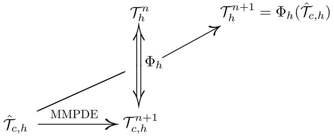 Figure 25