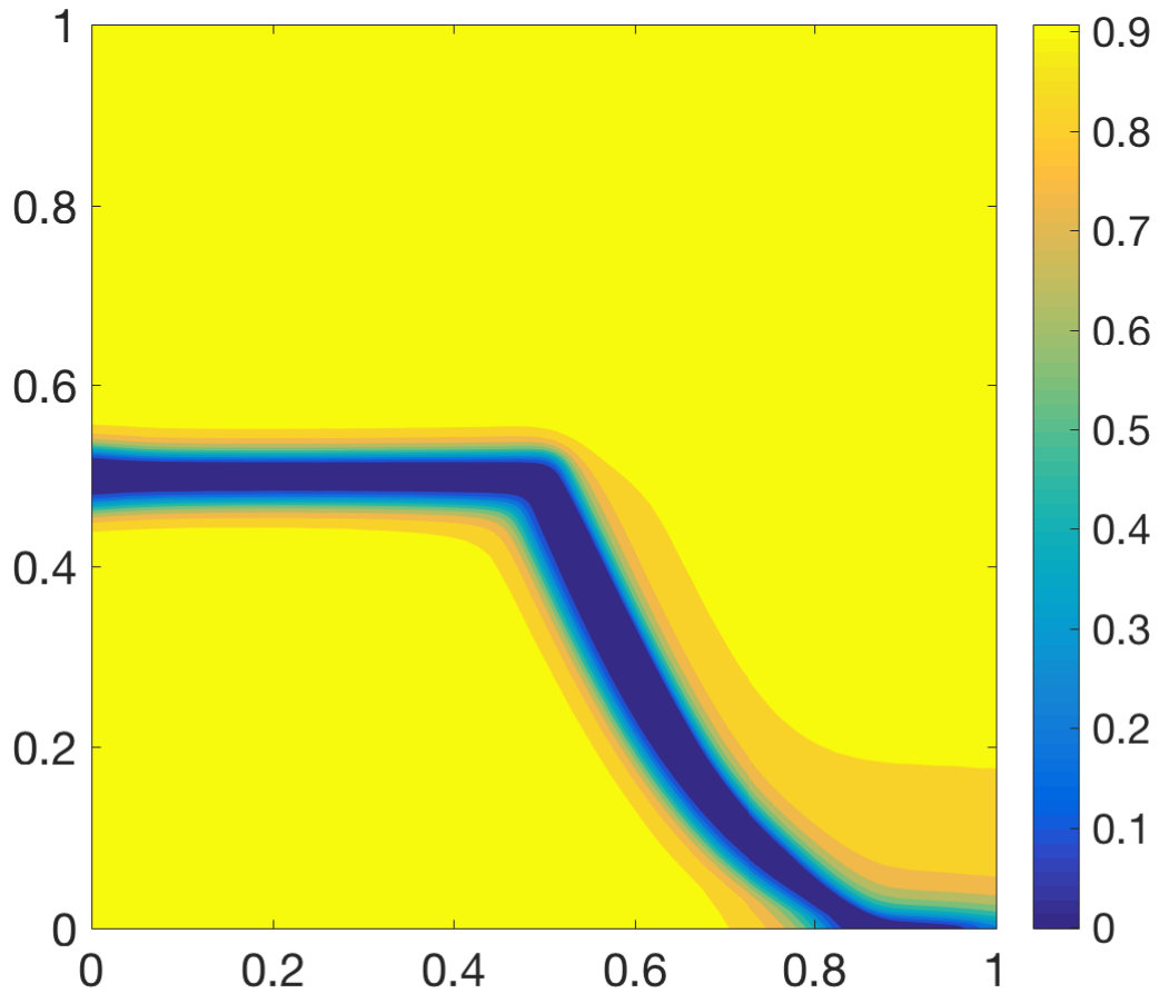 Figure 28