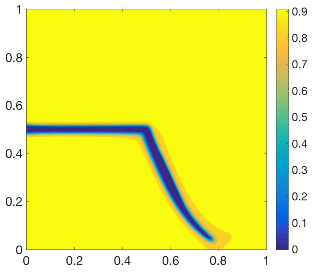 Figure 31