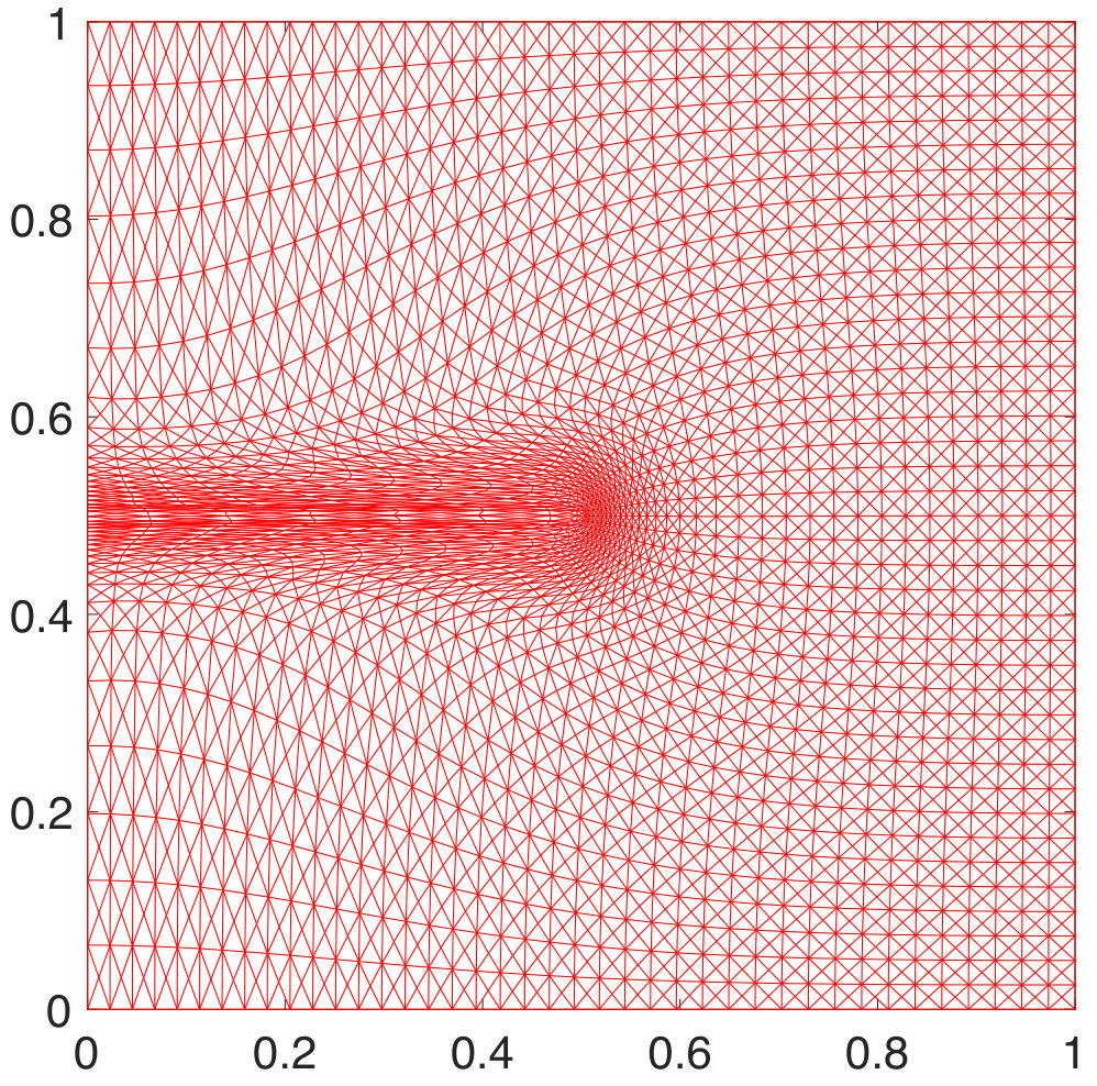 Figure 32