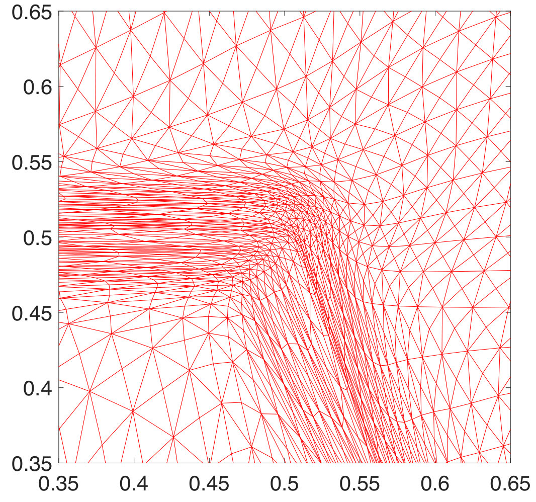 Figure 38