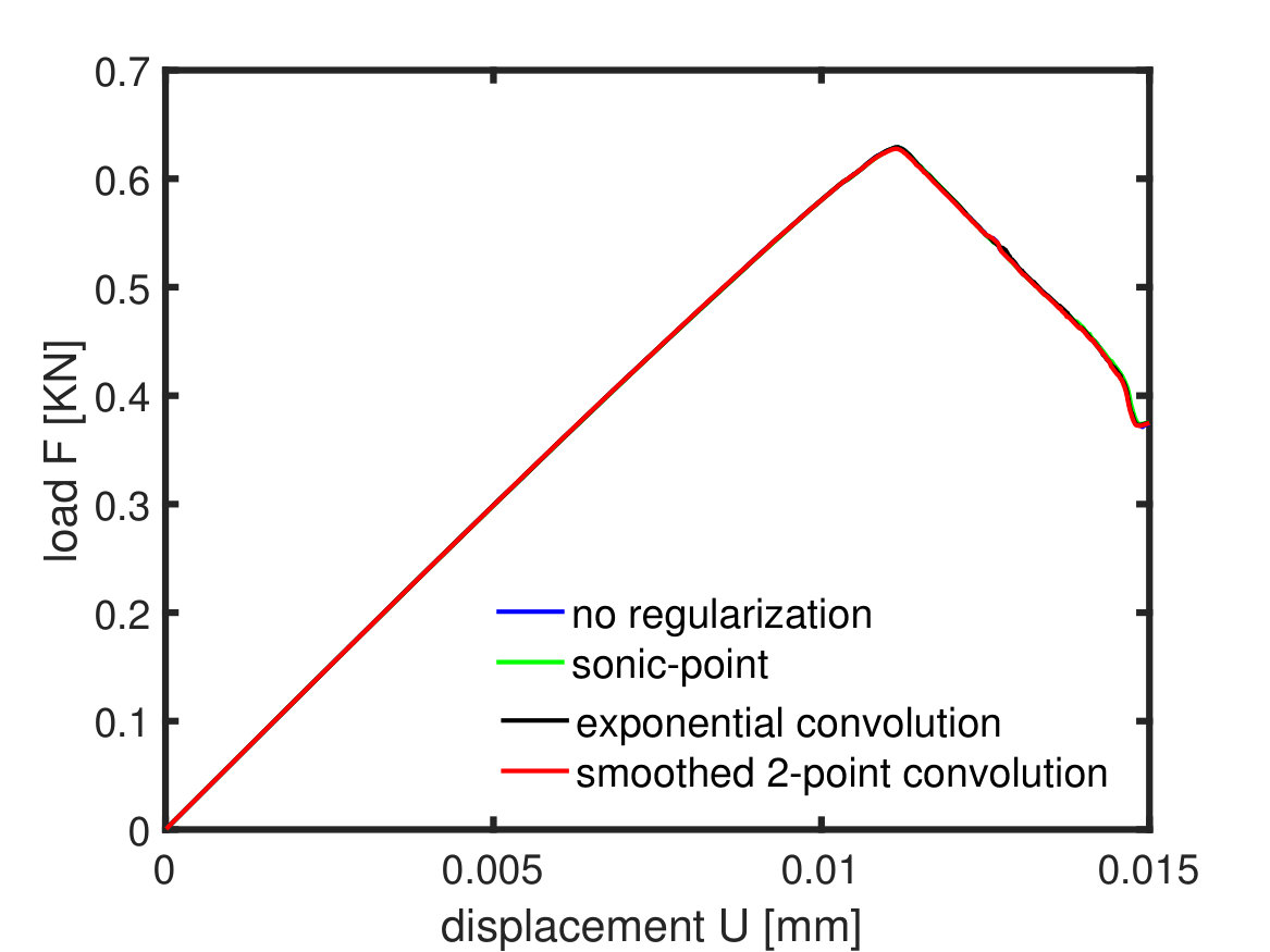 Figure 40