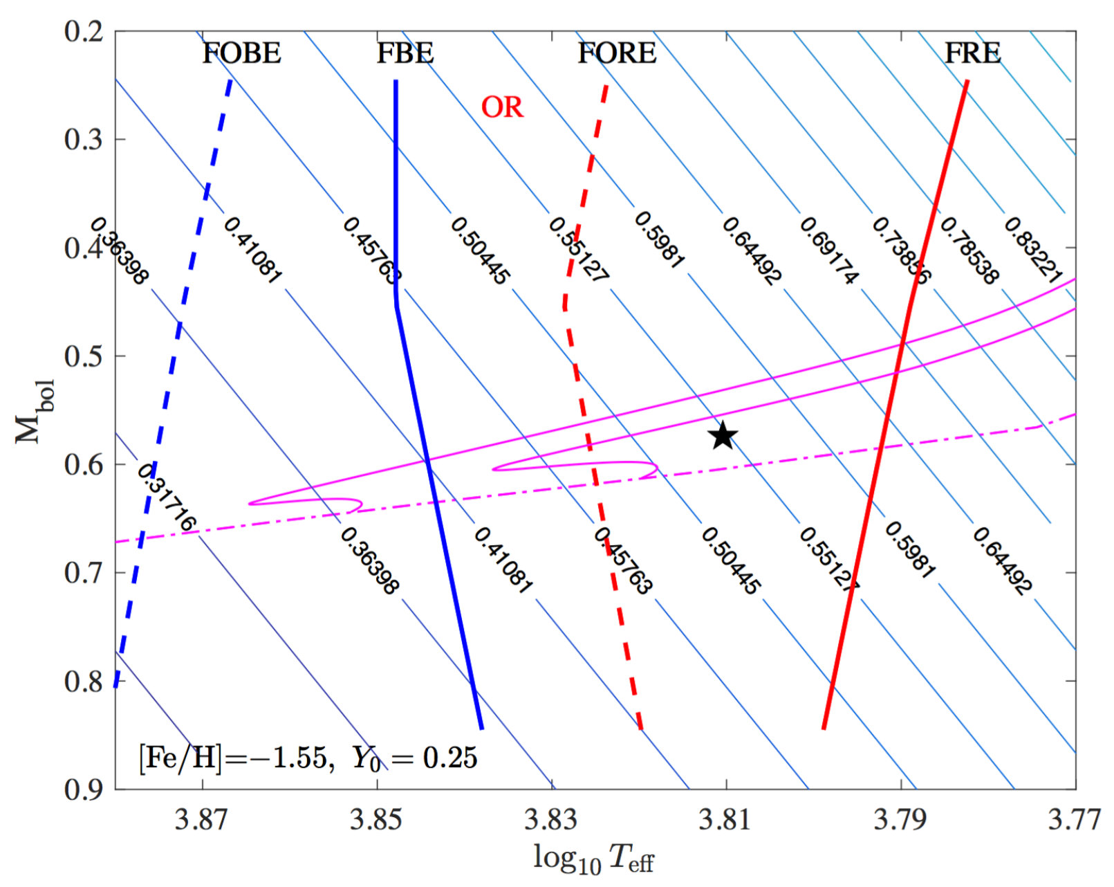 Figure 12