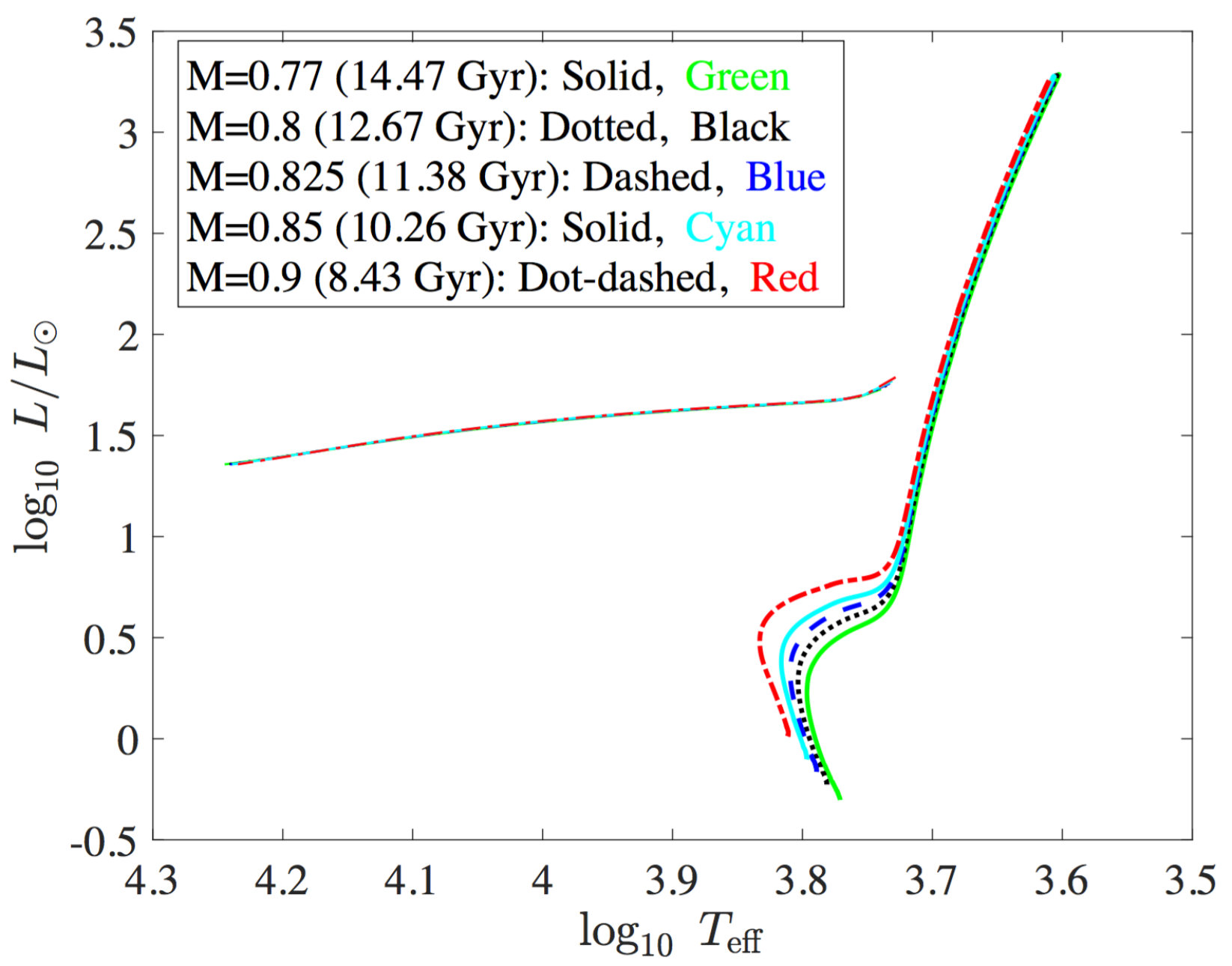Figure 15