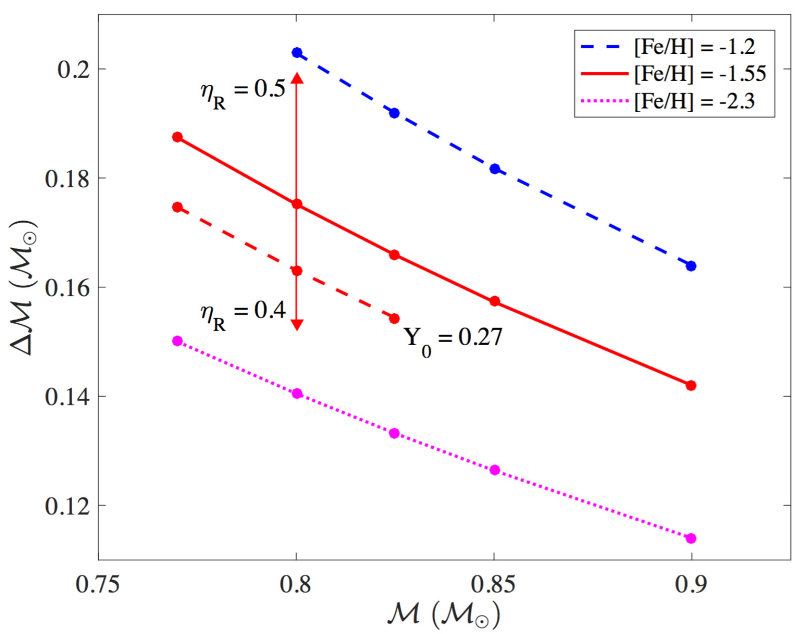 Figure 17