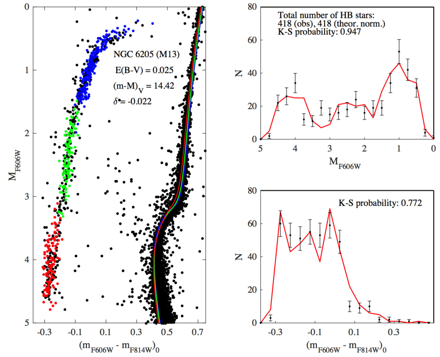 Figure 19