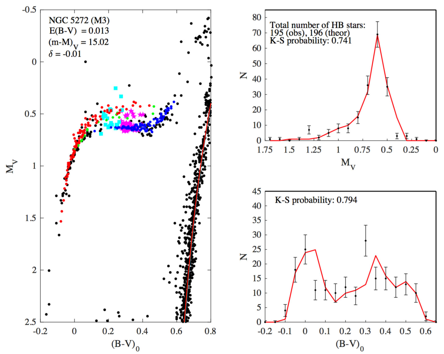 Figure 20