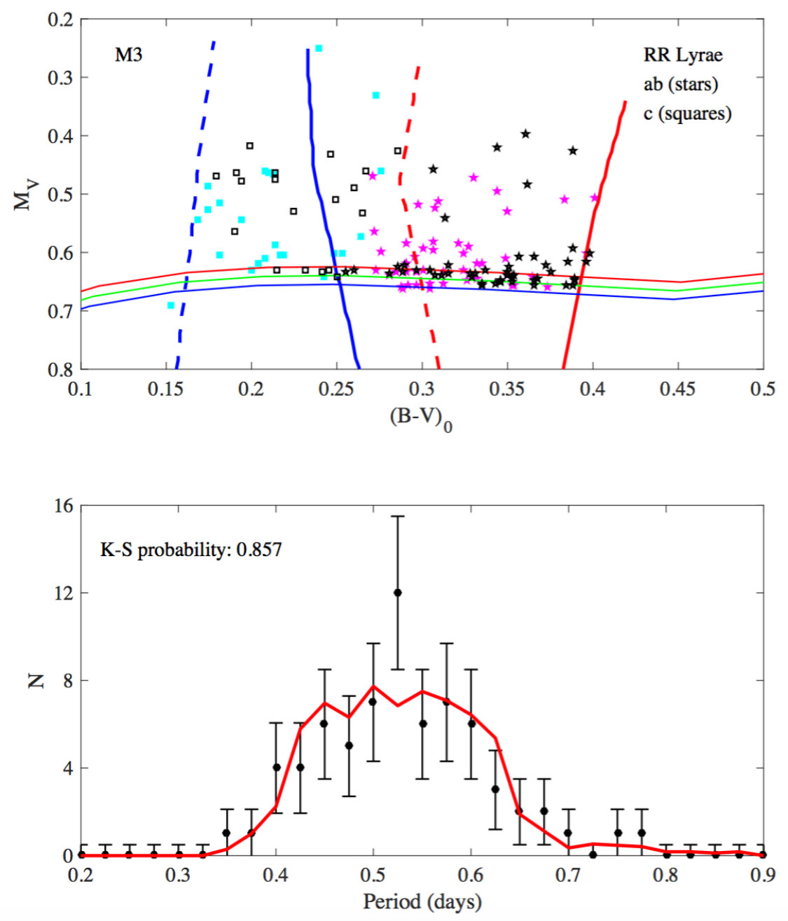 Figure 21