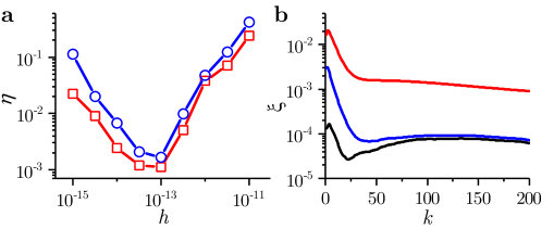Figure 13