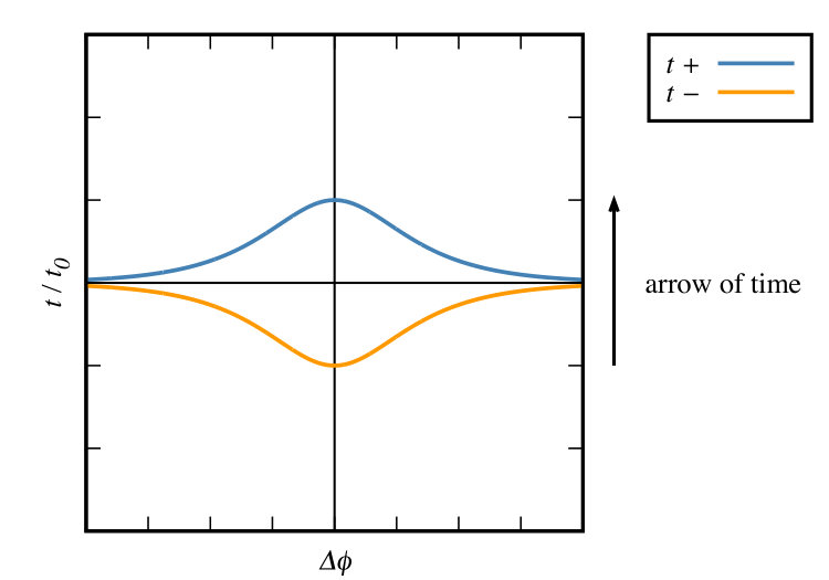 Figure 8