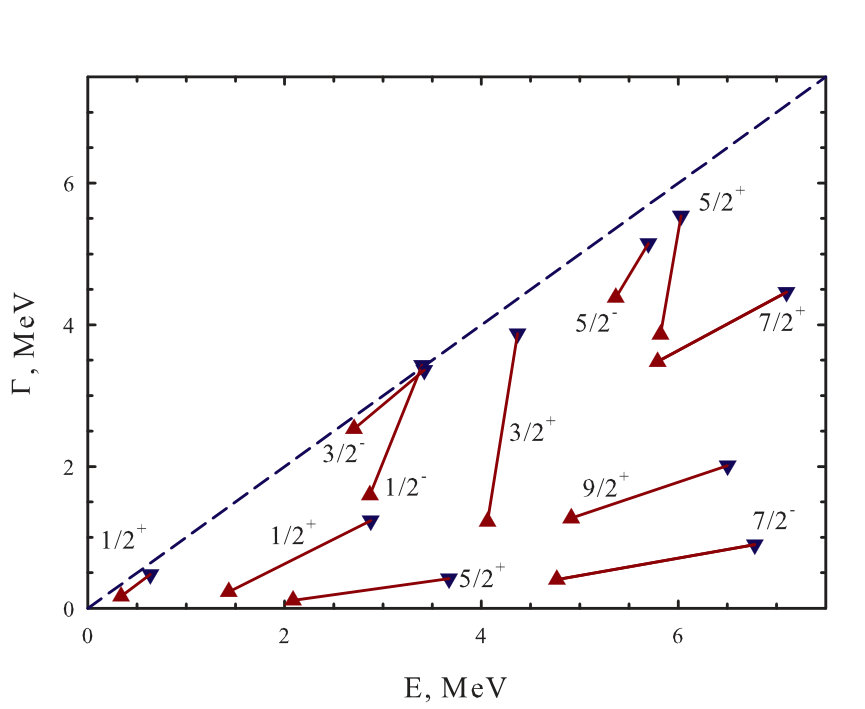 Figure 14