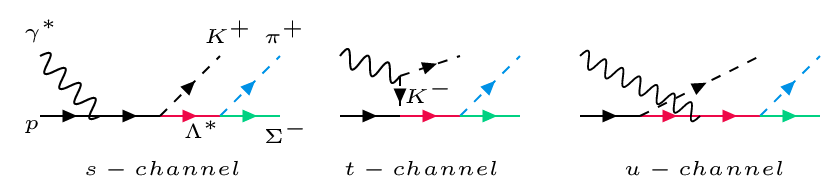 Figure 0