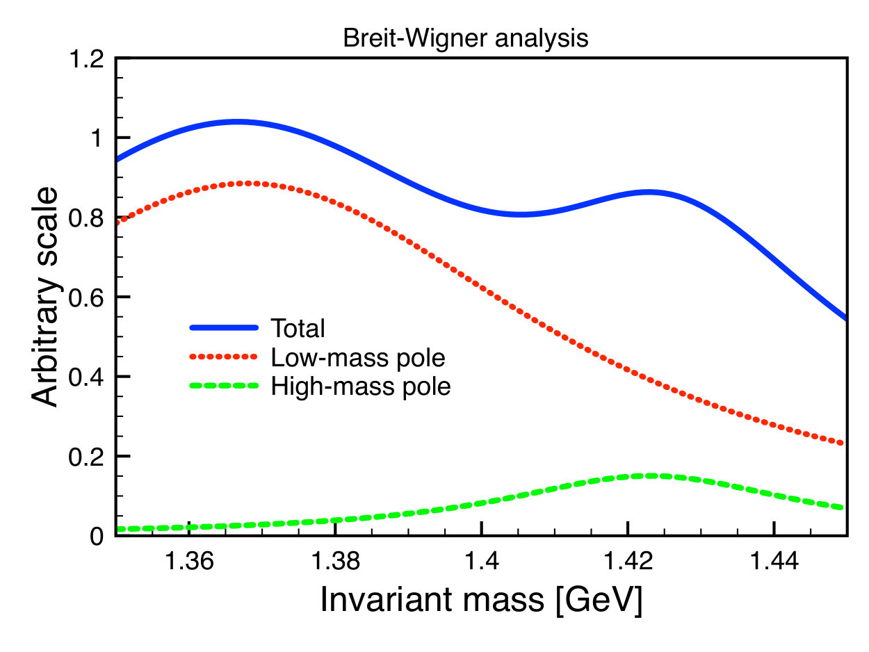 Figure 22