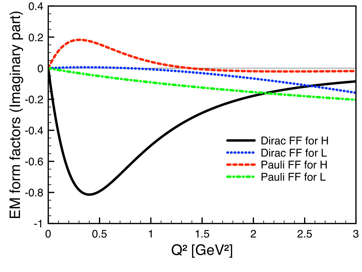 Figure 33