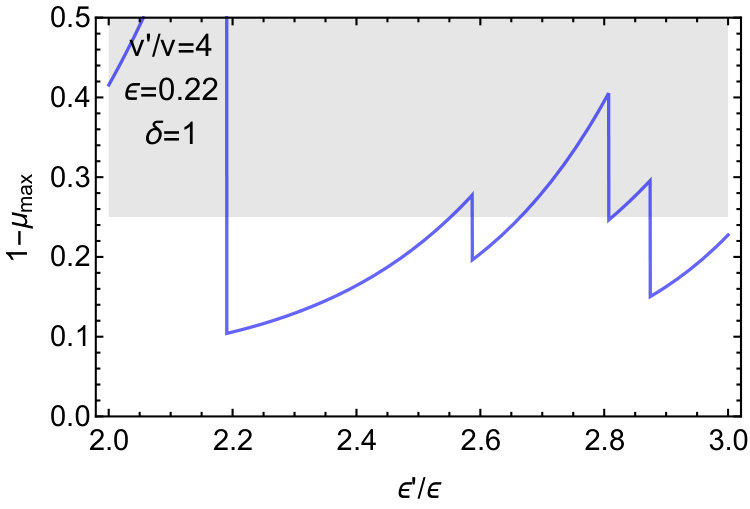 Figure 18