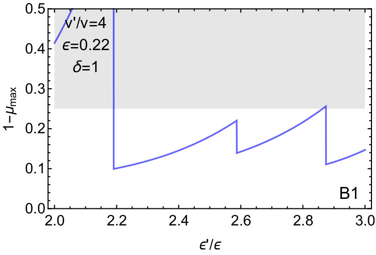 Figure 19