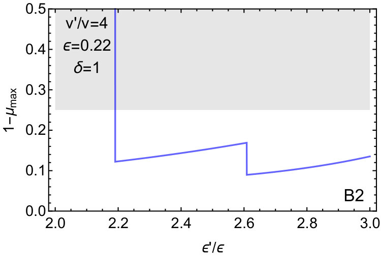 Figure 20