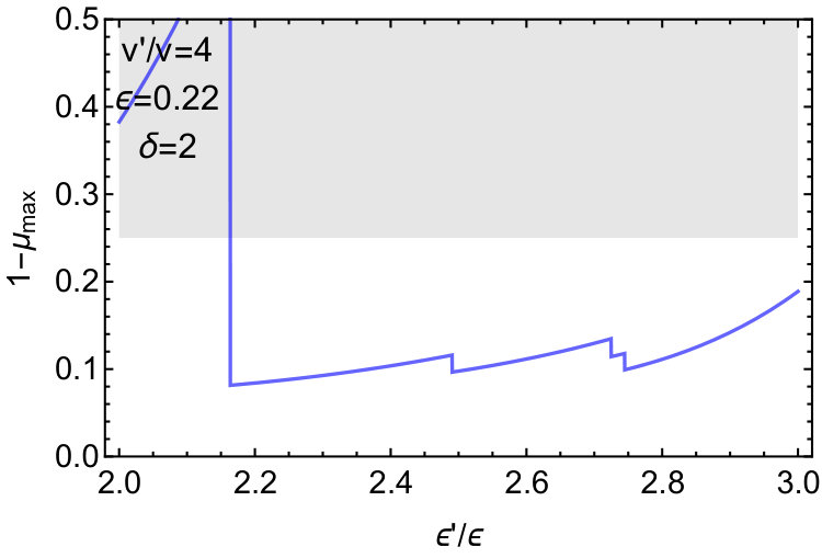 Figure 21