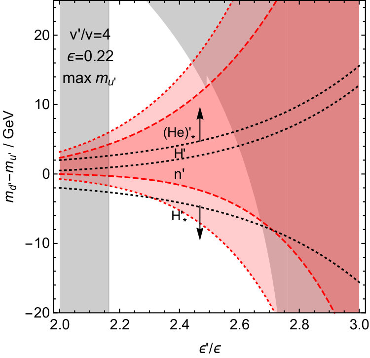 Figure 22