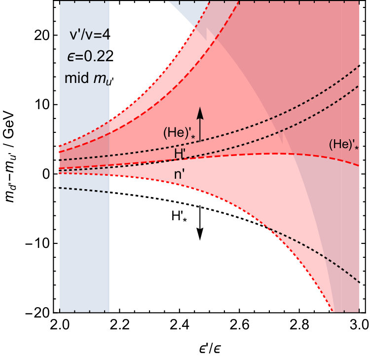 Figure 23