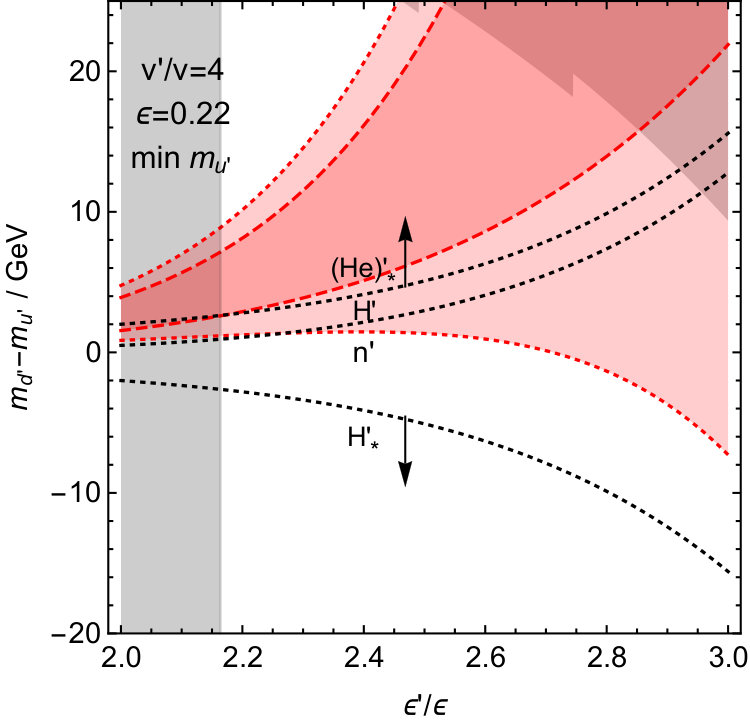 Figure 24