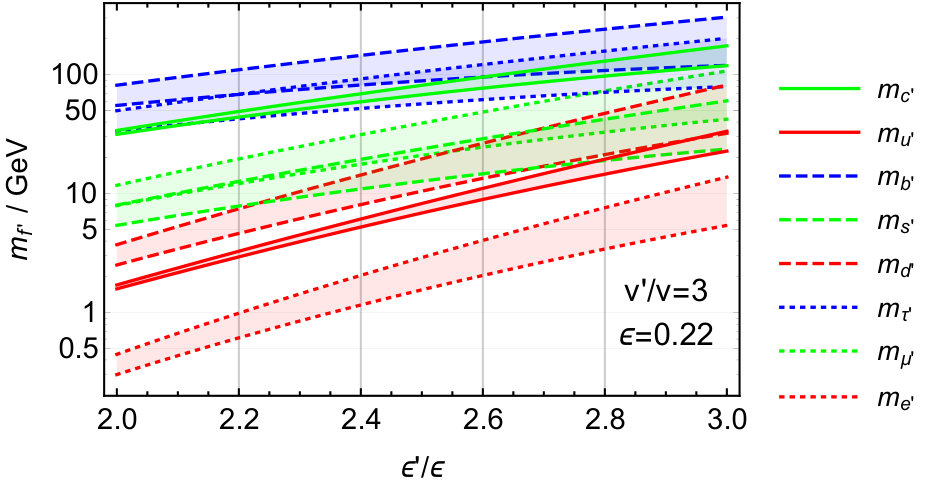 Figure 25