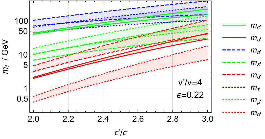 Figure 26