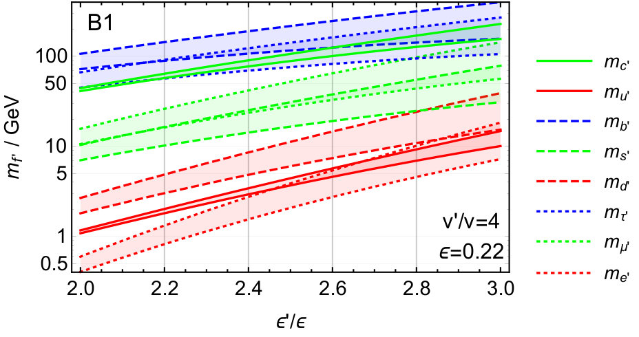 Figure 27